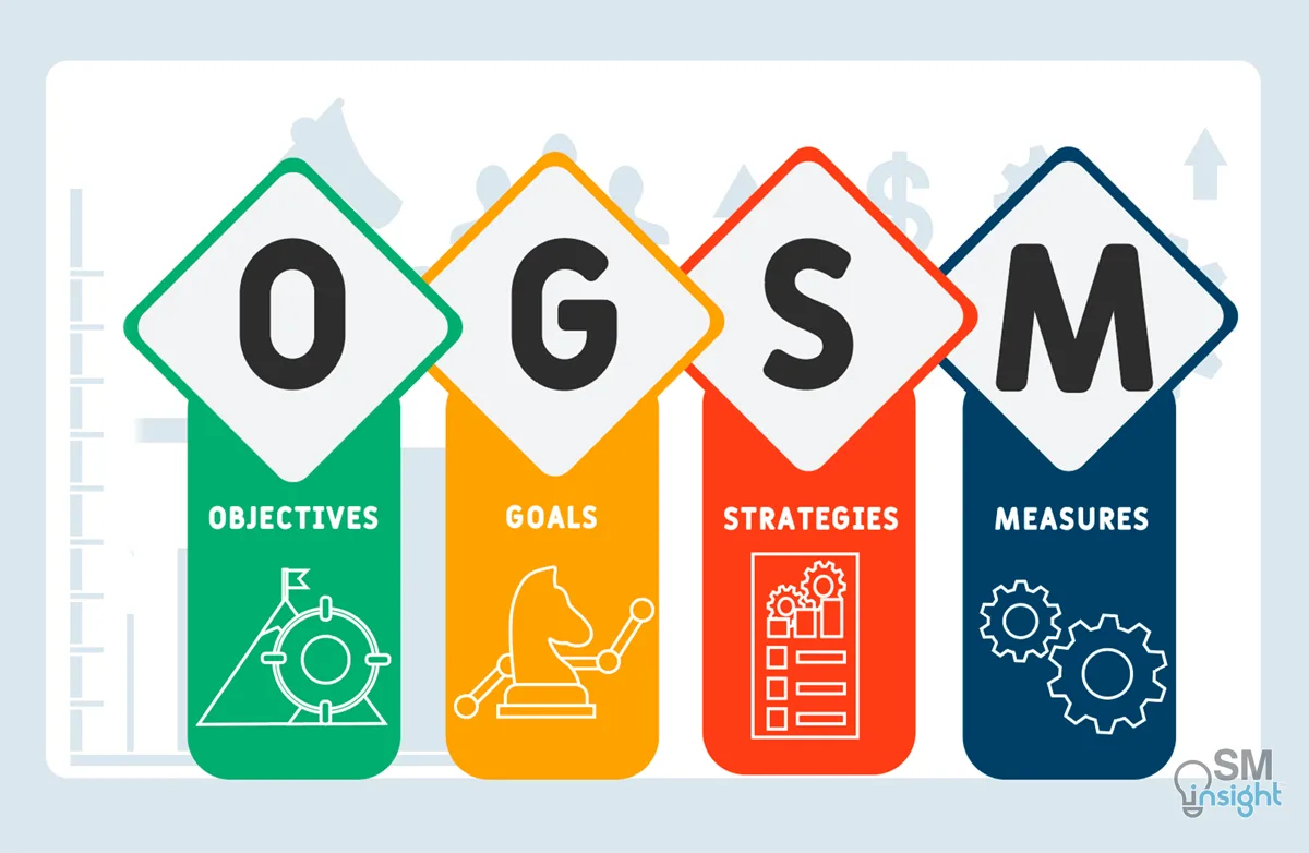 OGSM