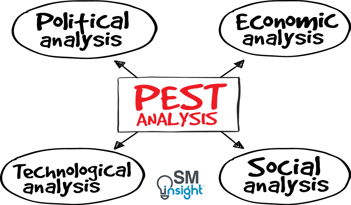 Pest and Pestel Analysis