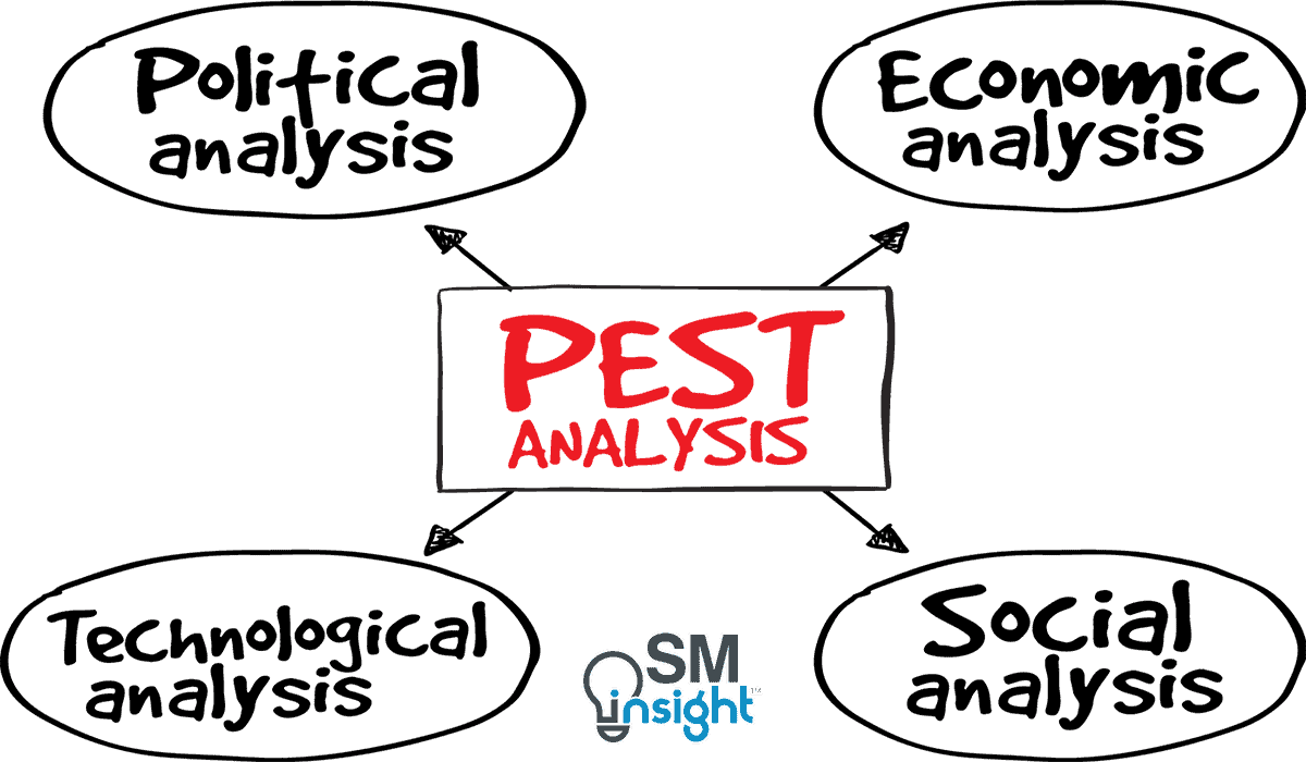 PEST PESTEL Analysis The Ultimate Guide SM Insight