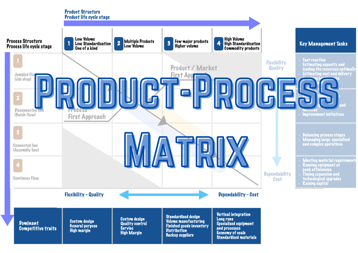 Product process matrix