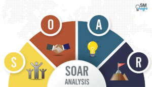 SOAR analysis