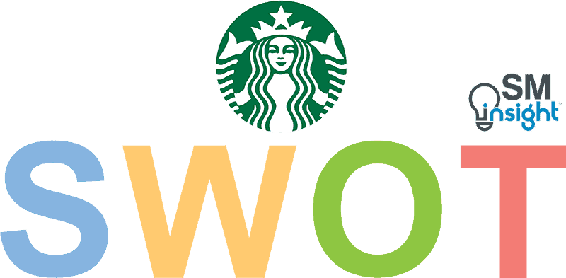 Starbucks SWOT Analysis