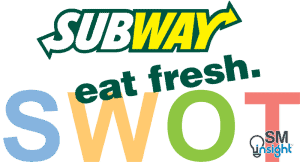 Subway SWOT Analysis