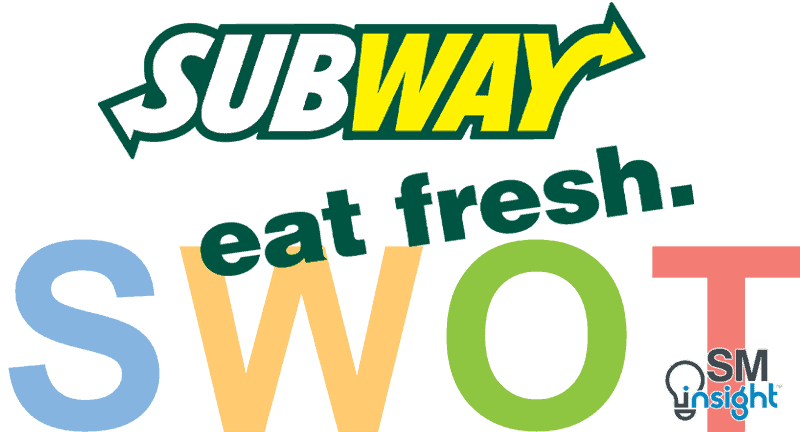 The Subway Logo & Brand: Success Sandwiched With Greatness