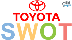 Toyota SWOT Analysis