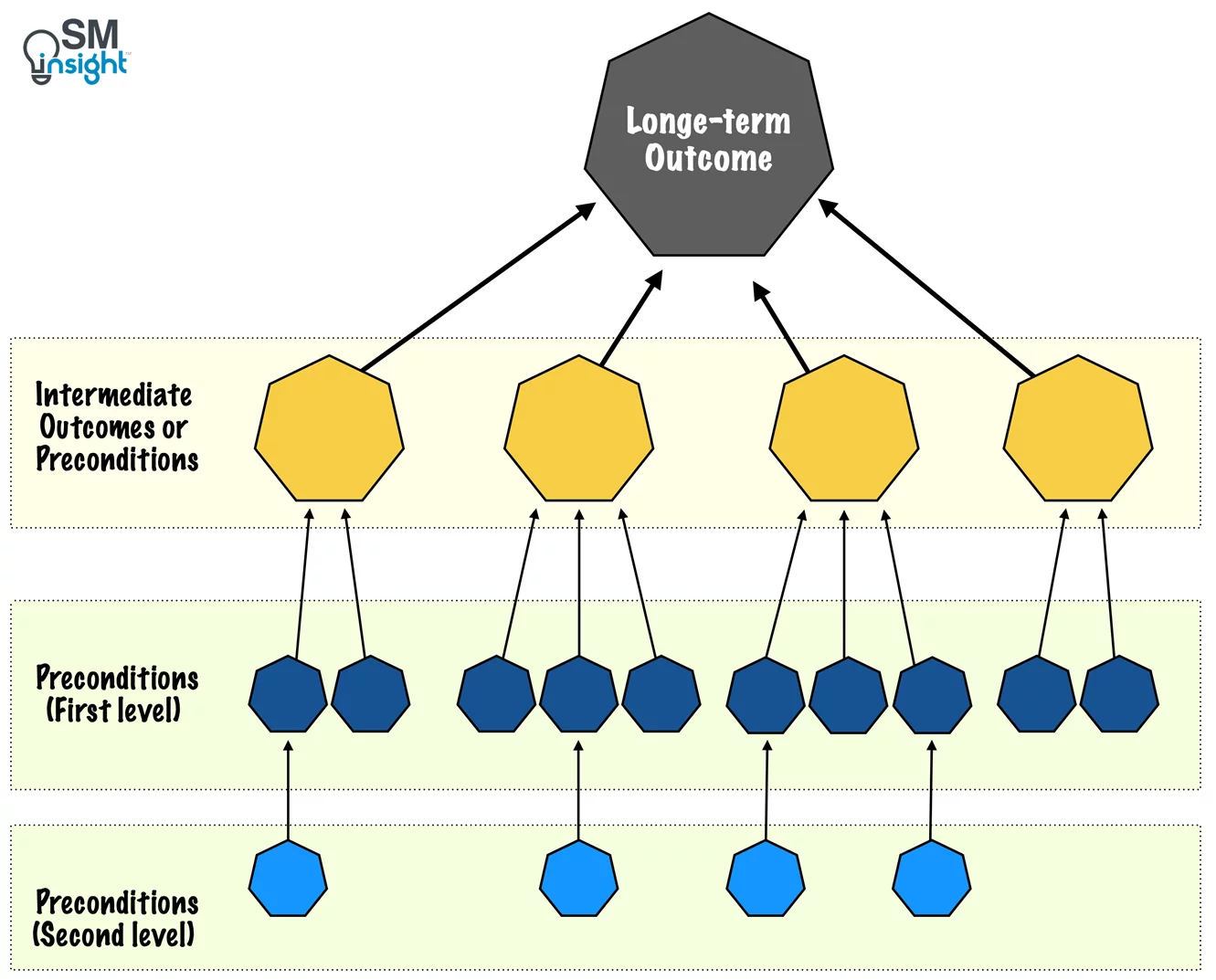 final product of pathway mapping