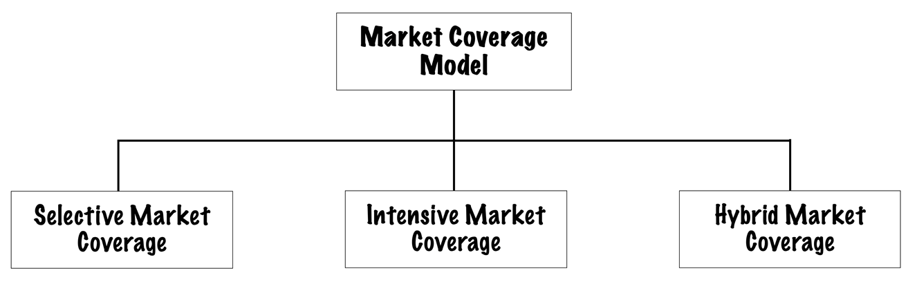 first cut market coverage model