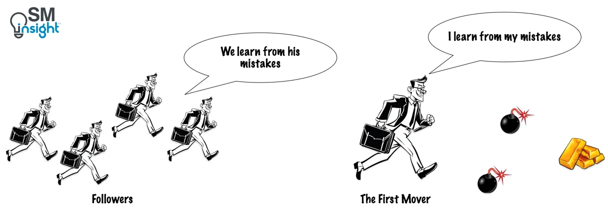 First mover advantage