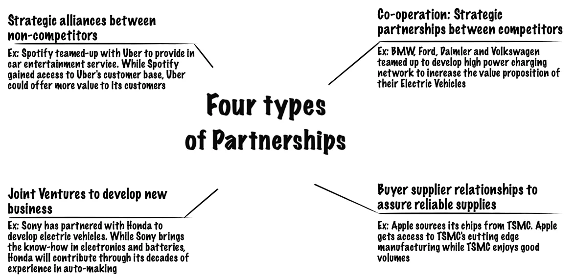 Four types of partnerships