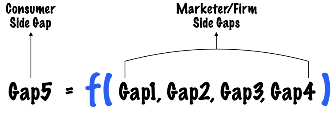 Gap 5