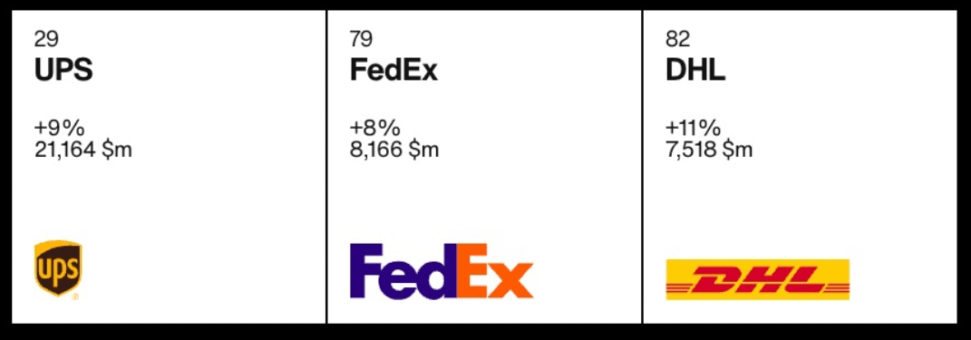 Fedex brand