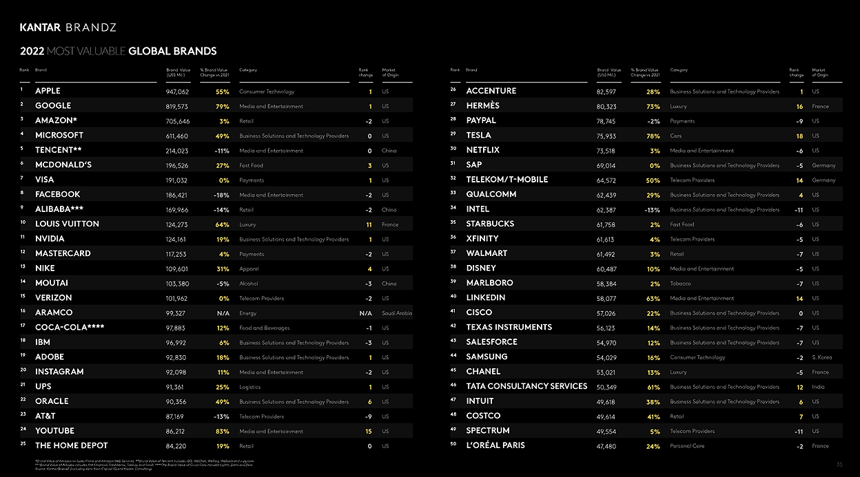 global brands