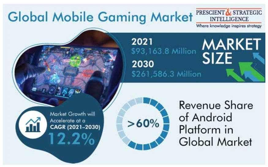 Global mobile gaming market
