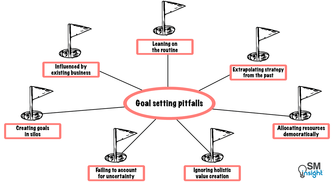 Goal setting pitfalls