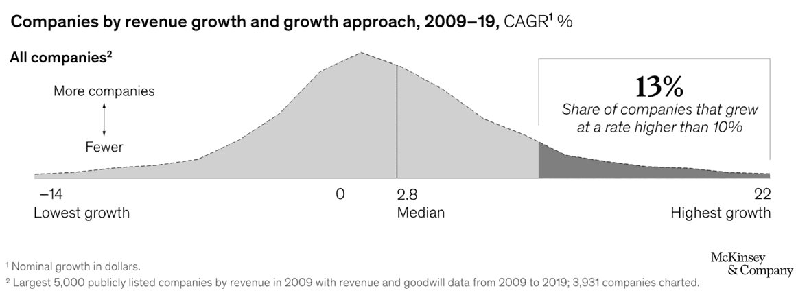 Growth