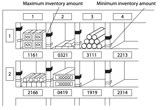 Indicate amount