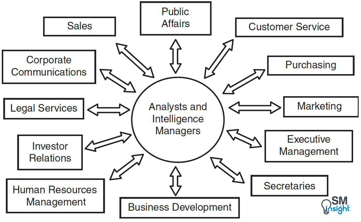 Internal network