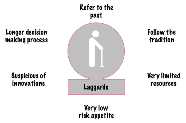 Laggards