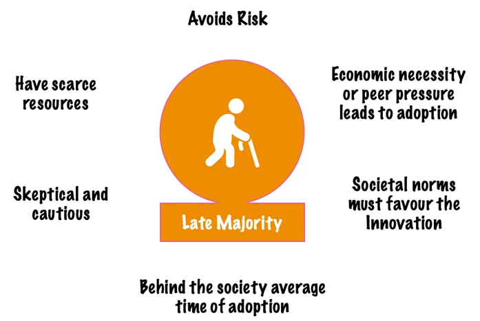 Late majority
