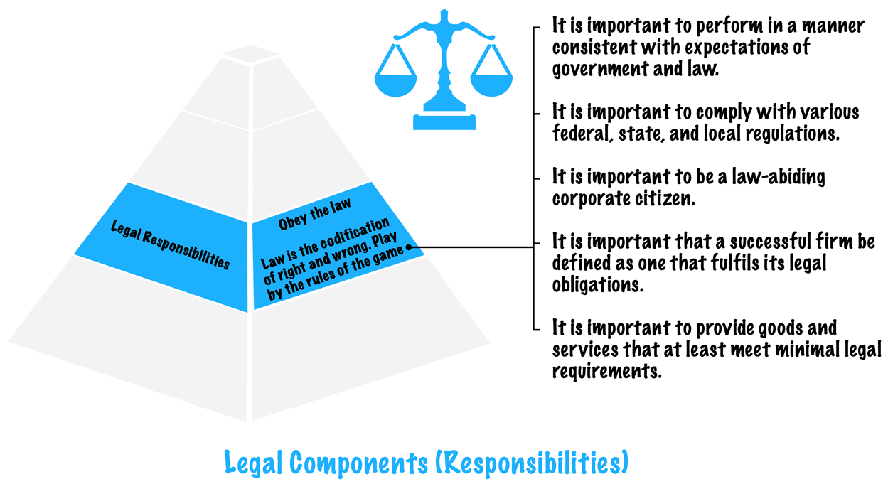 legal components