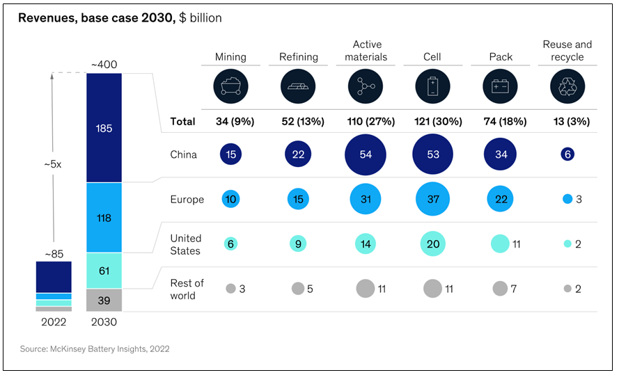 Breakup of battery chain growth