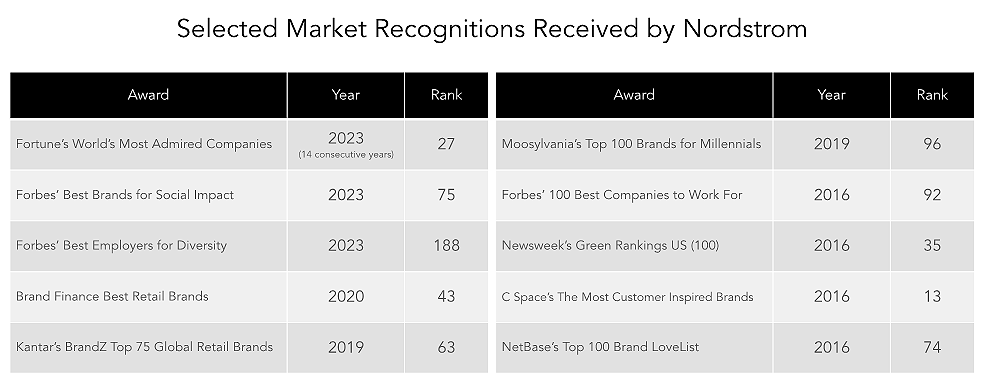 Nordstrom market recognitions