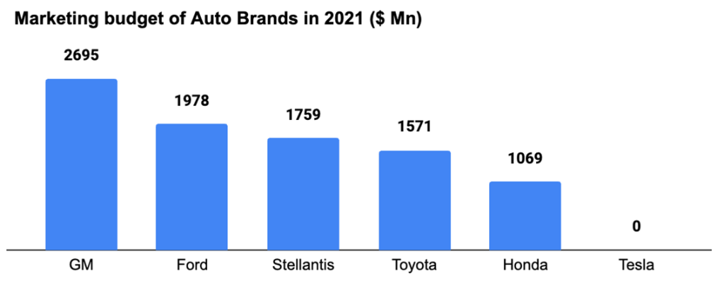 Tesla SWOT Analysis 2023 - SM Insight