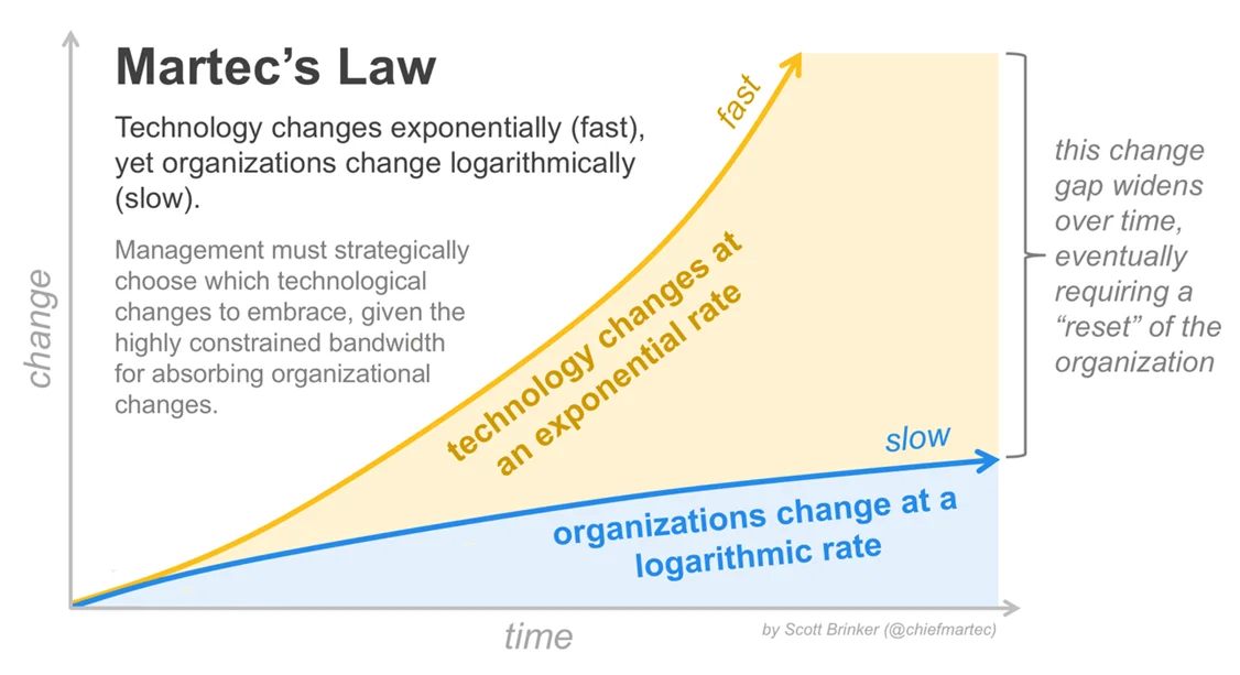 Martecs Law