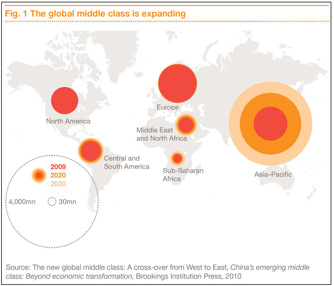 Middle class