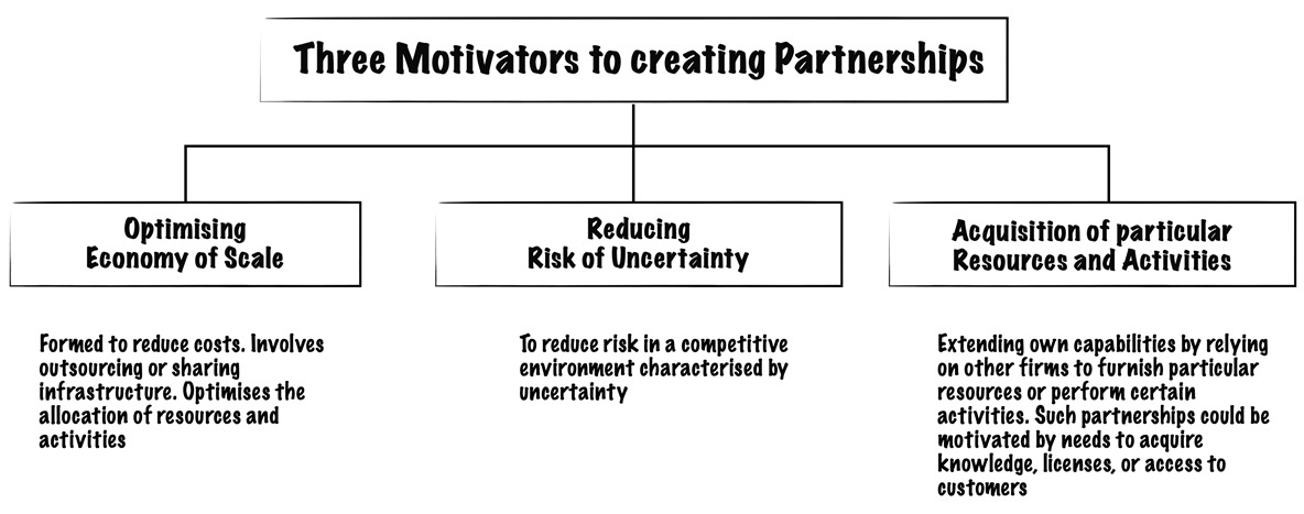 Three motivators to creating partnerships