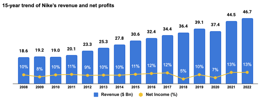 Earnings Call: Lululemon Athletica Poised for a Rise in Brand Favorability  - CivicScience