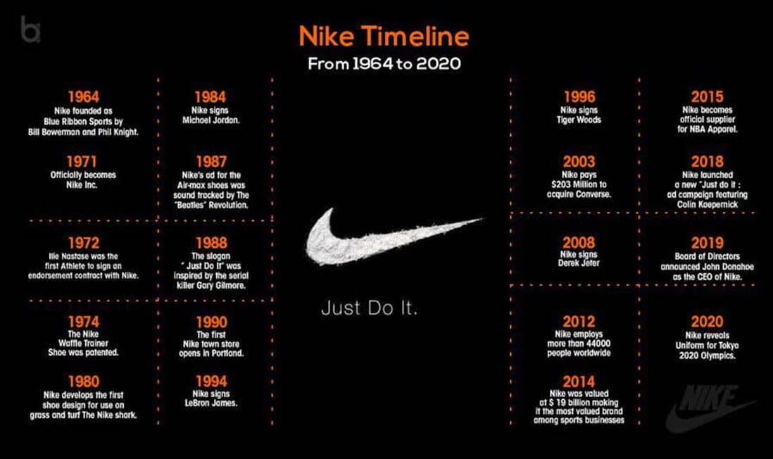 Nike brand hotsell net worth