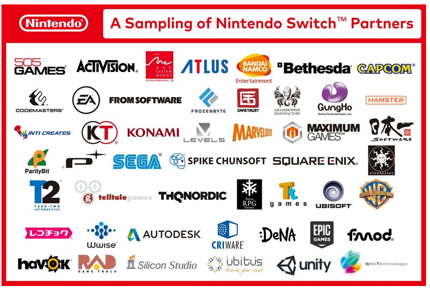 Nintendo partners