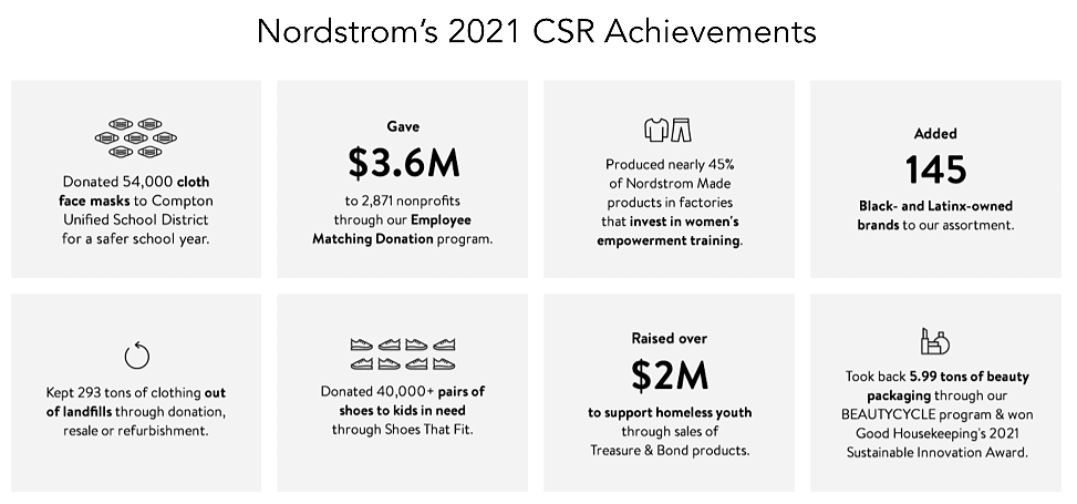 Nordstrom Corporate Social Responsibility