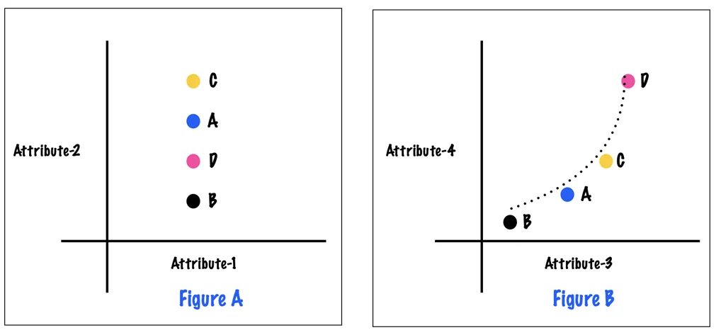 perceptual mapping