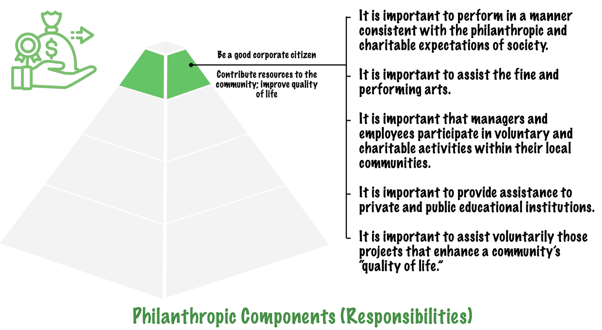 Philanthropic components