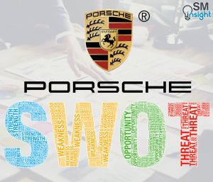 Porsche SWOT Analysis