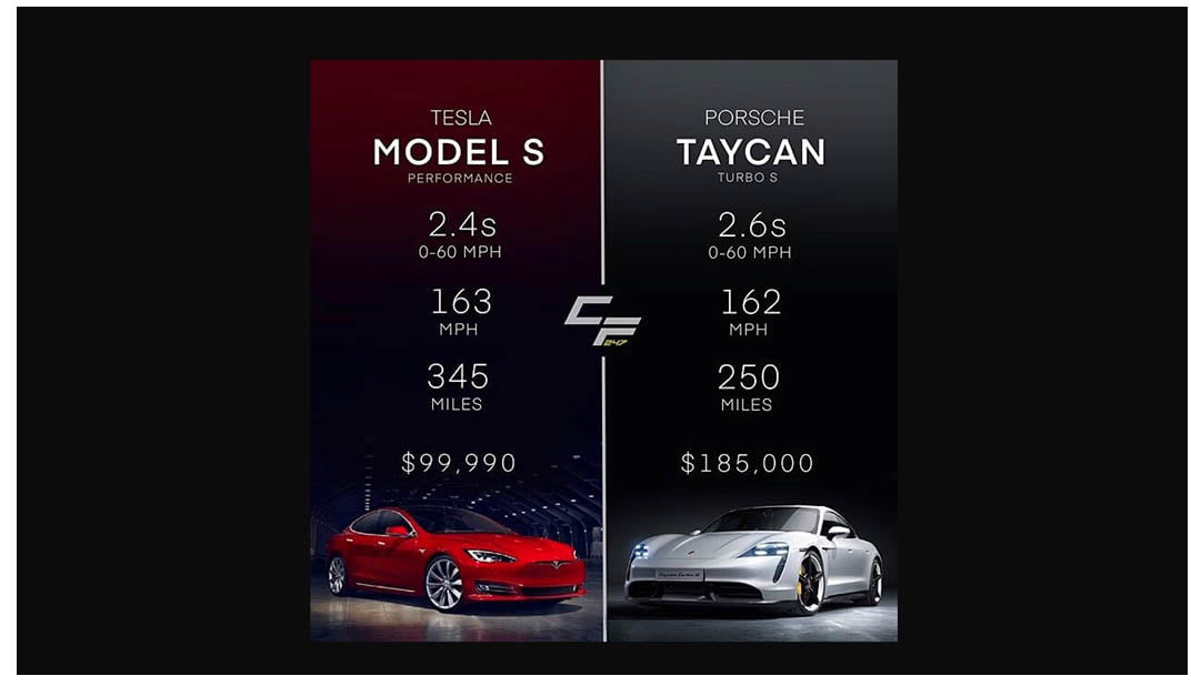 Porsche vs tesla