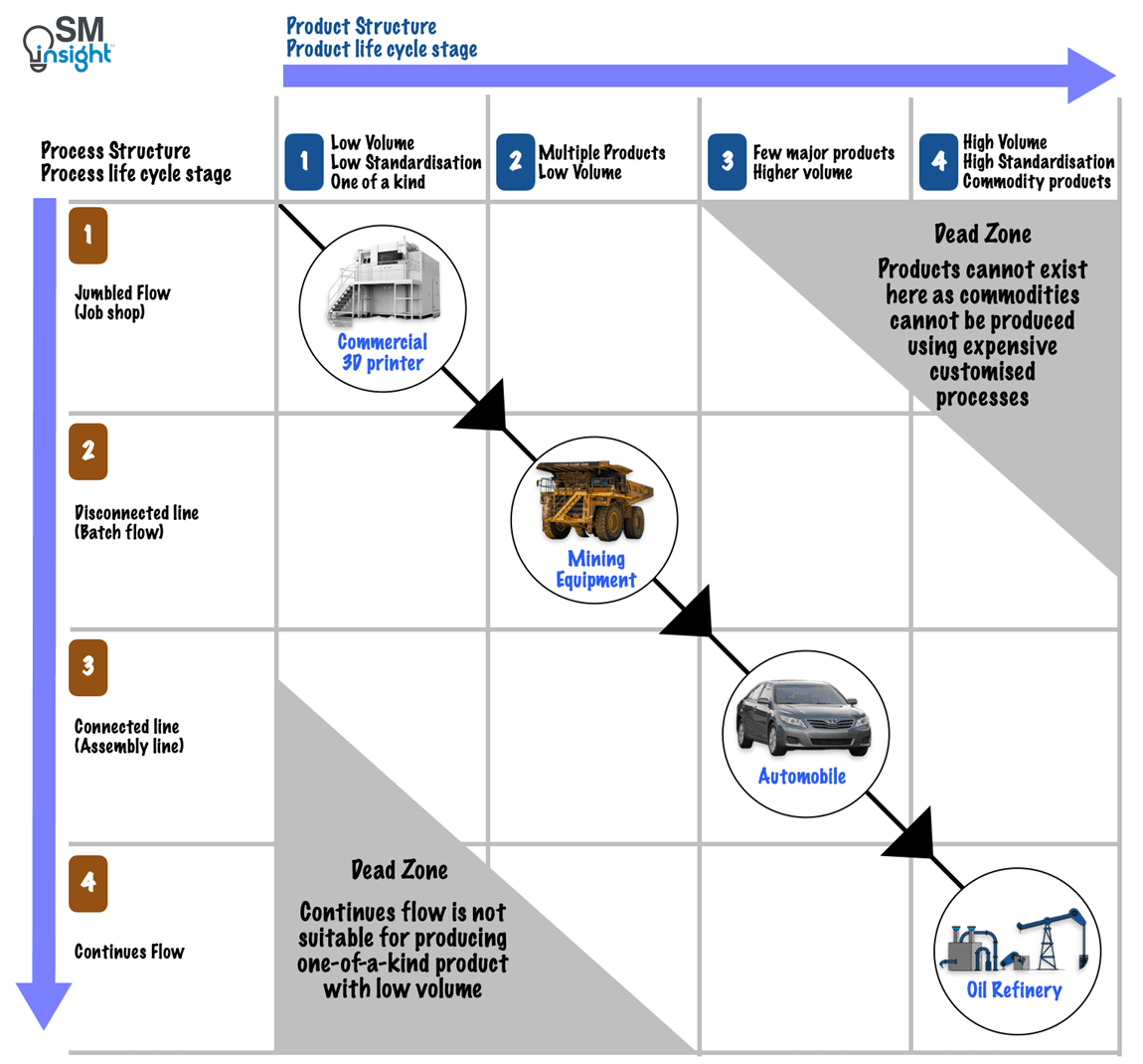 PPM 4x4 matrix