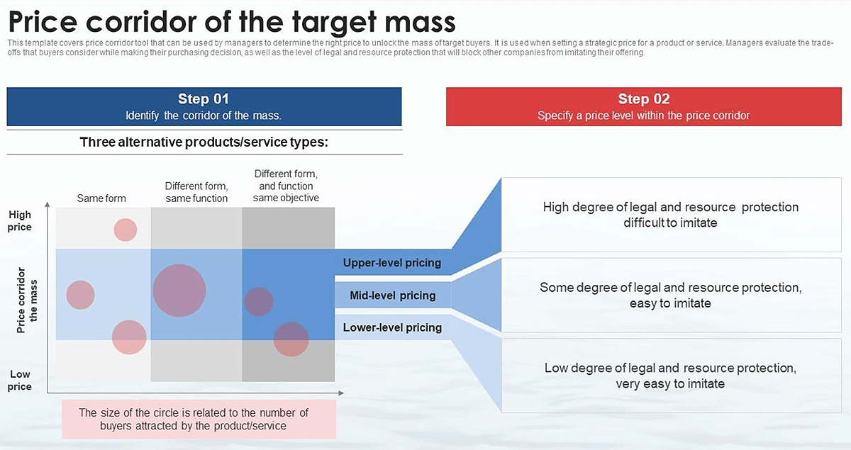 Price corridor of the target mass