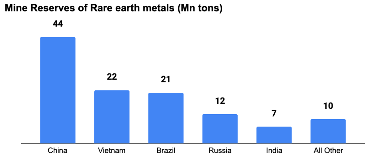 Rare earth metals