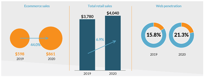 Walmart SWOT Analysis (5 Key Strengths in 2022)