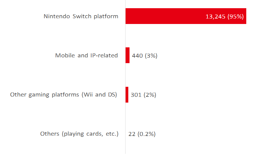 Revenue breakdown by source