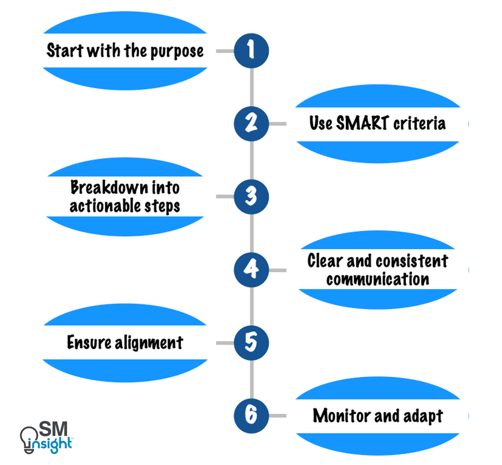 six-step approach to strategic goal-setting