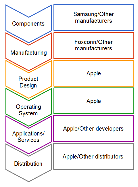 2 Big Threats to Apple's Services Business