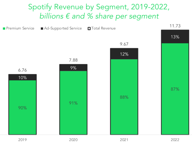 Spotify SWOT analysis 2023 SM Insight