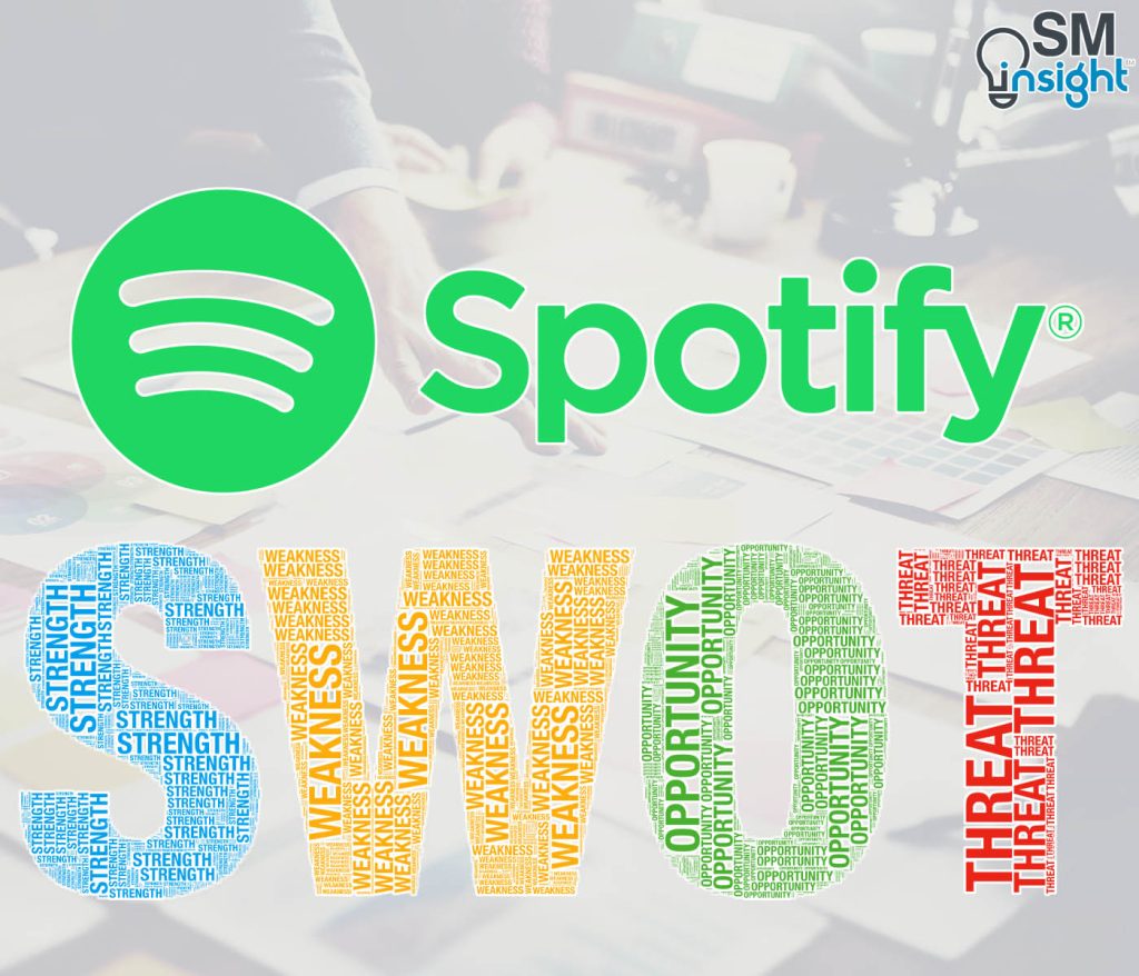 Spotify SWOT analysis 2023 SM Insight