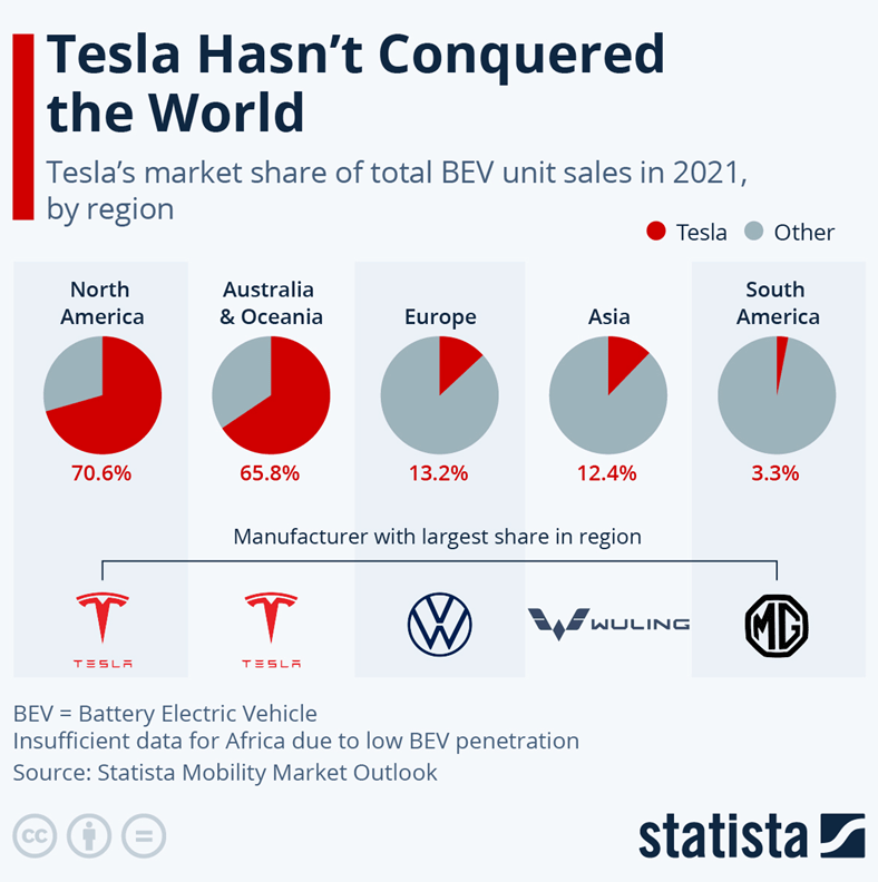 Tesla expansion