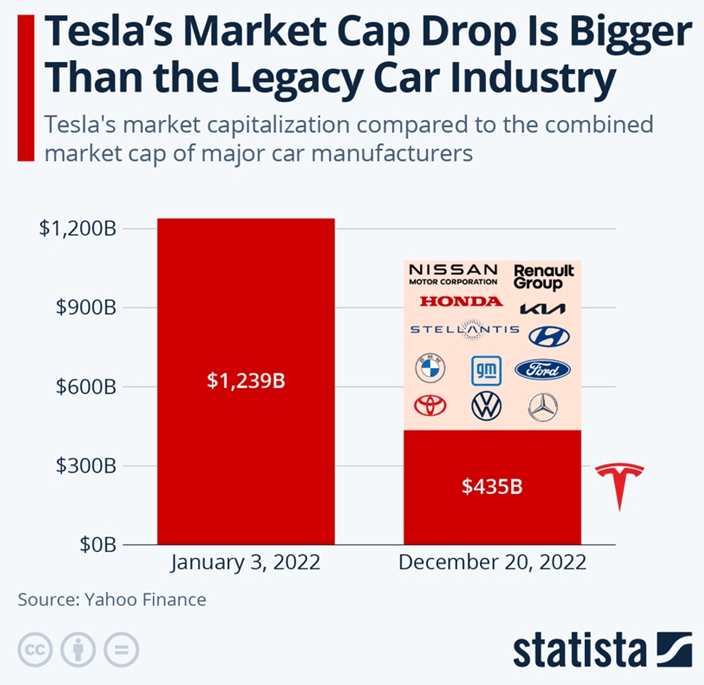 Tesla market cap