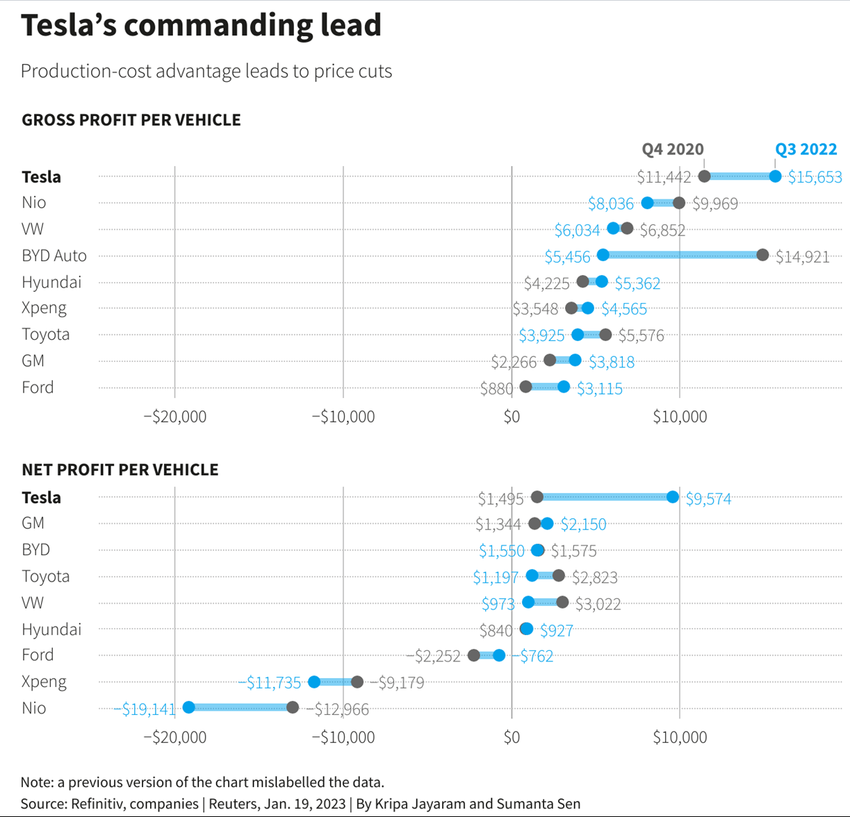 Tesla production costs